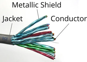 Shielded cable diagram